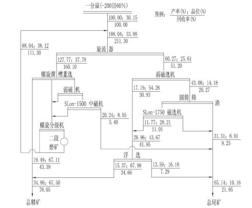 齊大山選廠數質量原則流程圖.jpg